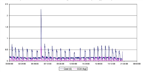 BMS-Energy-Cost